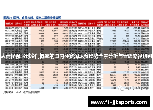 从赛程强弱到冷门概率的国内杯赛淘汰赛形势全景分析与晋级路径研判 从赛程强弱到冷门概率的国内杯赛淘汰赛形势全景分析与晋级路径研判