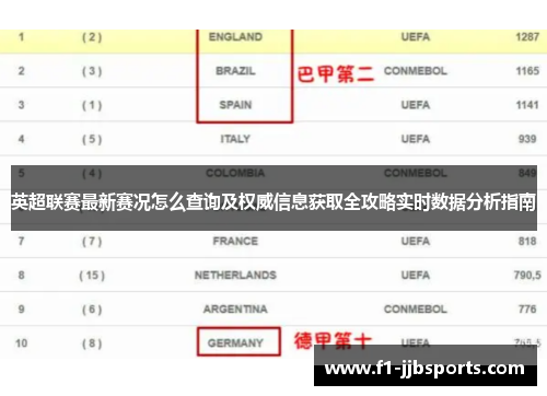 英超联赛最新赛况怎么查询及权威信息获取全攻略实时数据分析指南