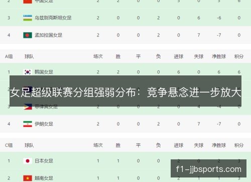女足超级联赛分组强弱分布：竞争悬念进一步放大